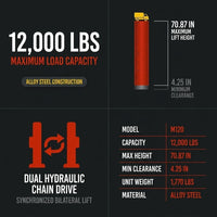 Two Post Car Lift Built to Handle 12000 lbs, Extra Height Design, Dual Hydraulic Chain Drive, 70 Inch Lift — Results & Stats
